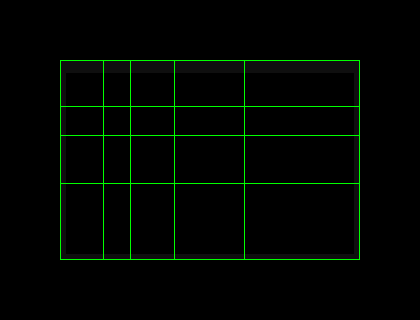 PhiMatrix sample grid projection