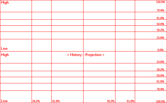 PhiMatrix Stock Market Price Time Grid